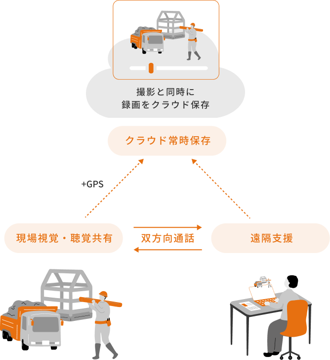 サービス図